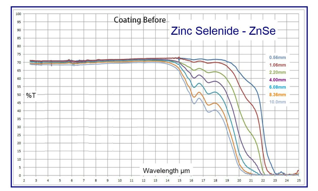 zinc selenide window 1