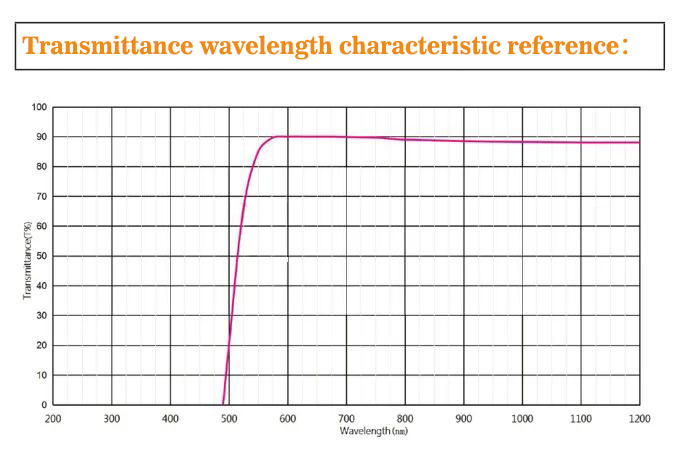  Transmittance wavelength characteristic reference