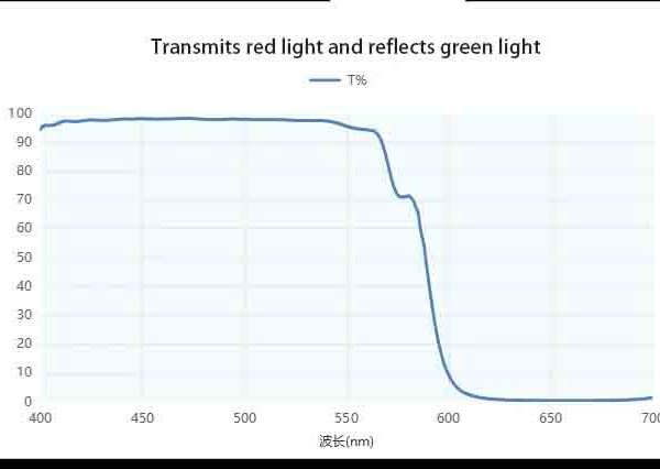 beamsplitter