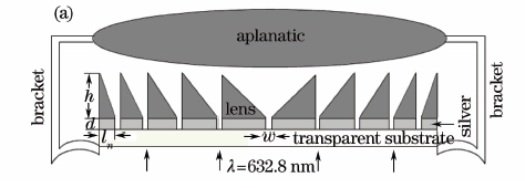 Focusing lens1 1