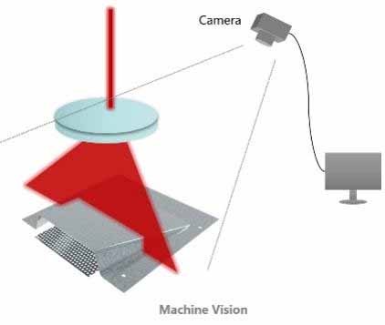 Machine Vision Tasks