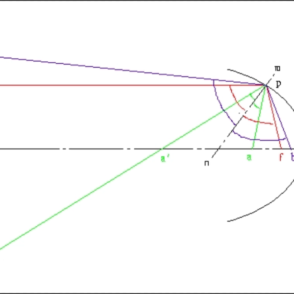 PARABOLIC MIRRORS