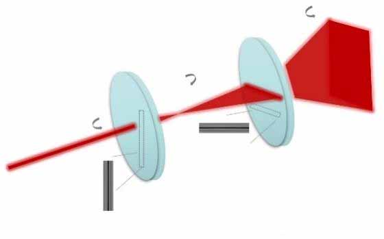 Rectangular Beam Shaping