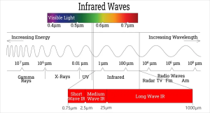 infrared waves