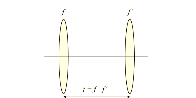 spherical lenses 1